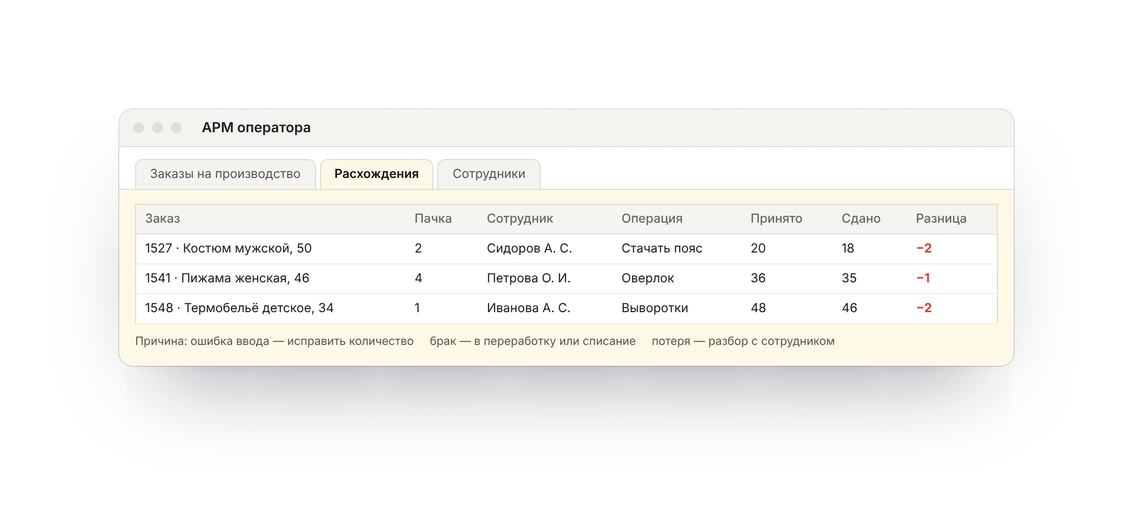 Список расхождений между принятым и сданным количеством